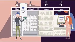 Morsl Micro Markets - Nutrition In the Workplace