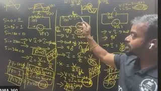 BEL|EAT|E&C|SYLLABUS|AC CIRCUIT|PYQS|MCQ SOLVED|