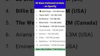Top 20 Most Followed Artists on Spotify 202 | Arijit Singh No.1 #arijitsingh