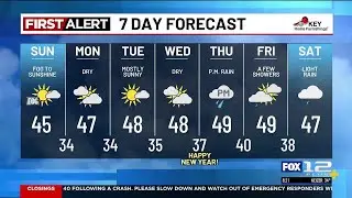Sunday morning weather forecast (12/28)
