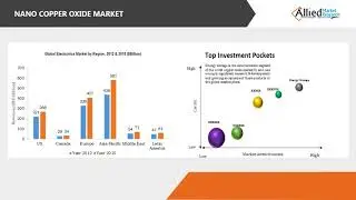 Nano Copper Oxide Market