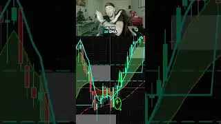 Daily Process (Trade Recap 1/7/2025) #daytrading #futurestrading #stockmarket #technicalanalysis