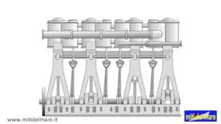 The Titanic machines