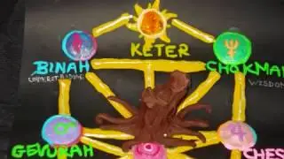Kabbalah, Tree of Life Clay Animation