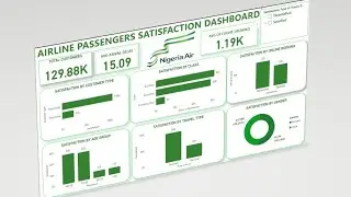 power bi tutorial for beginners |create your first dashboard now