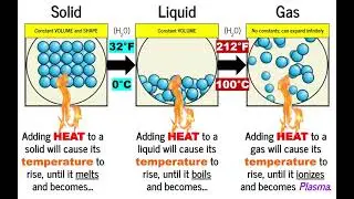 Physics Lesson - Heat, Temperature, & States of Matter