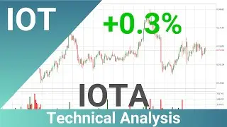IOTA Price Up With 0.3% 📈. What Now With IOTUSD?? | FAST&CLEAR | 08.Jun.2022