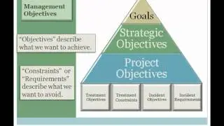 Lesson 1: Policy and Planning