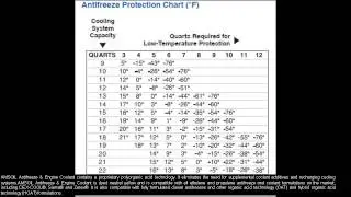 Amsoil antifreeze biodegradable Extended Life Aluminum engine block compatible