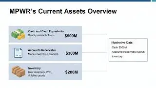 Monolithic Power Systems (MPWR) Stock Analysis &mdash; Working Capital & Liquidity Deep Dive