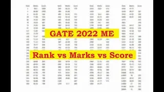 GATE 2022 Mechanical | score vs marks vs rank (AIR) |