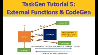 TaskGen Tutorial 5: External Functions & CodeGen