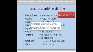 GUJARATI VYAKARAN CHHAND SHORTCUT || ગુજરાતી વ્યાકરણ છંદ ઓળખવાની  ટુંકી & ઝડપી રીત 2019
