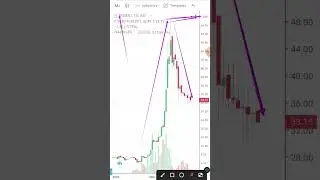 Trident Limited Best Level of Buying | #shorts  #trident  #tridentnews  #tridentlatestnews