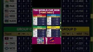 icc t20 world cup all groups points table #pointtable