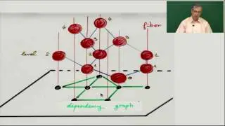Viennot, Heaps of Pieces, Ch1c  Commutations and heaps of pieces: basic definitions