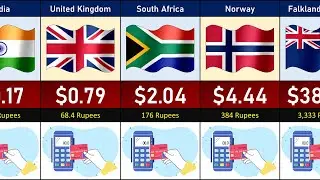 Average Cost of 1GB Mobile Data in Different Countries