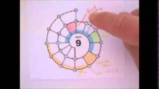 Zirkuluak and other graphical daily planners for Filofax and other paper-based systems