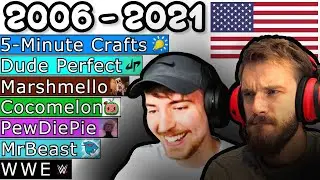 Most Subscribed AMERICAN YouTube Channels (+Future) [2006-2021]