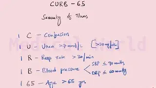 CURB - 65 Score and Pneumonia