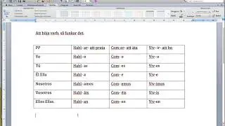 Spanska böja verb så funkar det.