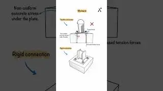 Flexible vs Rigid Column Base | Understanding Moment Resistance