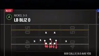 EXPOSING THE BEST BLITZ IN MADDEN 23 *loop blitz* |1 Play TD'S!|