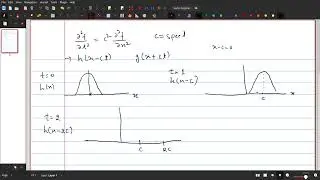 Left moving and right moving solutions of the wave equation.
