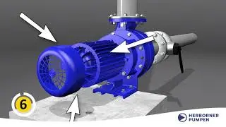 UNIPUMP: Replacing the mechanical seal / Austausch der Gleitringdichtung