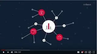 TM Forum Open APIs Overview - animated video