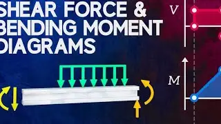 Shear force & Bending moment diagram in malayalam - an example problem 