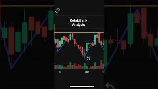 Kotak Bank Analysis #sharemarket #stockmarket #breakoutstocks #swingtrade