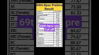 69th bpsc result | 69th bpsc cut off || bpsc 69 result || bpsc 69 cut off 2023 !! #bpsc #result