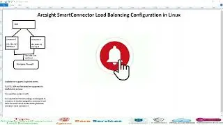 Installing and configuring Arcsight smart load balancer on Linux