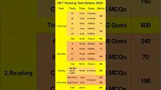 OET Nursing Exam Pattern 2023 overview test detail marks criteria