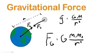 Force Due to Gravity vs Universal Gravitation | AP Physics 1 Unit 2.6
