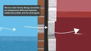 Buffalo Energy Efficient Airbrick - What is an Airbrick?