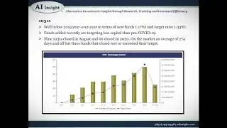 Q2 2020 Alternative Investment Insights