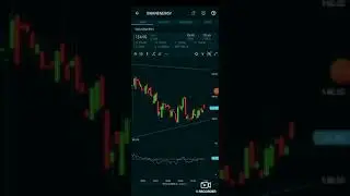 Zee, Swan, Fmgoetze, Future group shares super Positional trades Dsicalimer only for educational