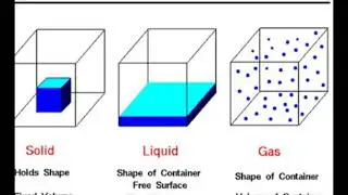 CBSC class 11 chemistry state matter, chemical bonding and molecular structure simple notes