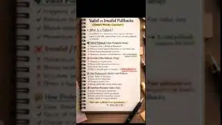 SMC Pullback Checklist in 15 seconds✅ #motivation #inspiration  #viral #shorts #successmindset