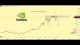 NVIDIA stock.  NVDA stock exposed. BUY now or BRACE for a Fall. Feb 24, 2025
