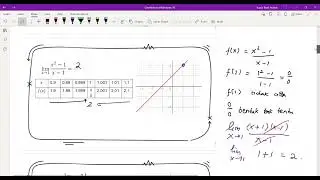 DEFINISI LIMIT, SIFAT SIFAT LIMIT, LIMIT KIRI, LIMIT KANAN (Recording Zoom XI IPA)