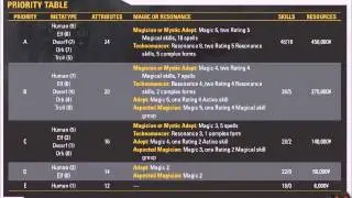 Tips/How to on creating a shadowrun character - Shadowrun 5th