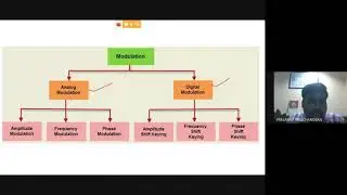 EC8561 - INTRODUCTION TO COMMUNICATION SYSTEM LAB