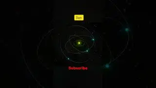 How planets actually move around the sun #space #universe #shorts