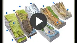 Mass Wasting, mudflows, lahars, Rock avalanche, debris, flow, head scarp