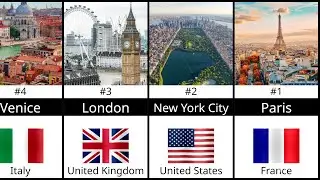 Most beautiful city in the world 2025 | Data Station |