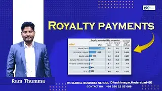 Understanding Royalty Payments: A Complete Guide in Telugu || RK Global Business School