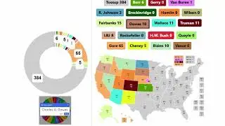 All Vice Presidents In US History Spinner Series - 32nd Round